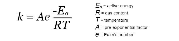 Accelerated stability studies formula